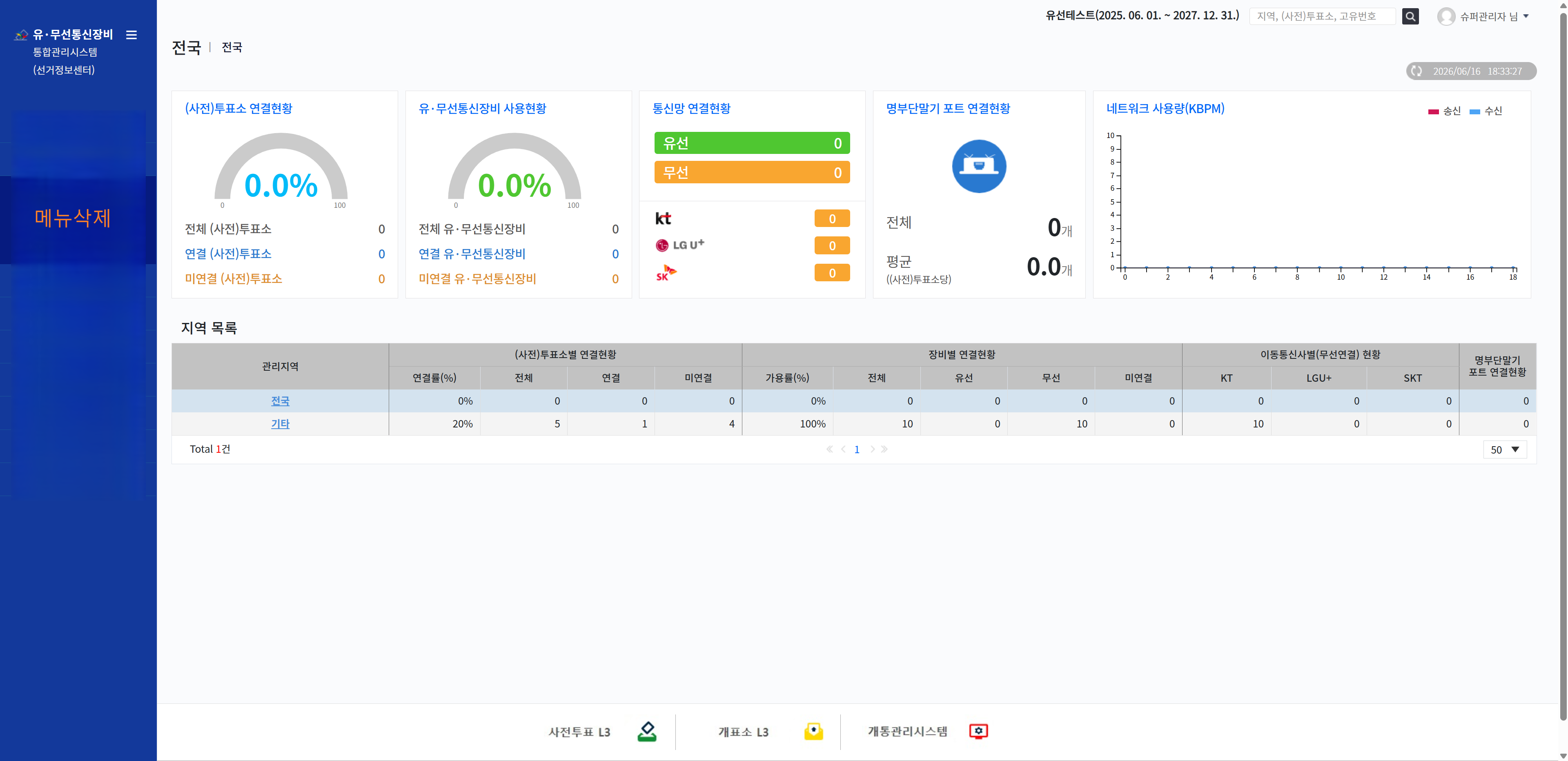 중앙선거관리위원회 유무선통신장비 및 NMS 관제 화면 예시